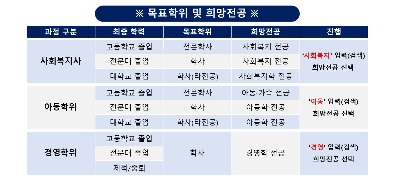 학습자 등록 방법 설명 09
